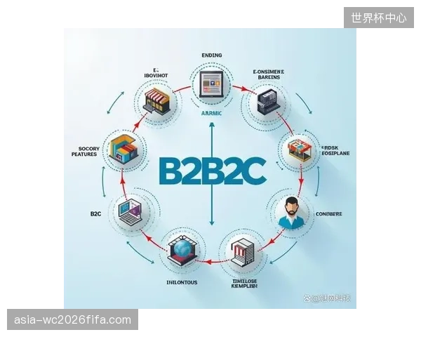 平台的盈利逻辑正从面向C端用户的直接收费，扩展至服务B端（企业、社区）的综合解决方案